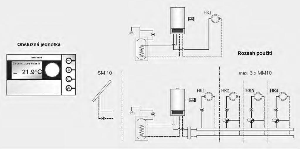 Regula ní systém Logamatic EMS Logamatic RC25 Komfortní prostorový modula ní regulátor pro sb rnici EMS.