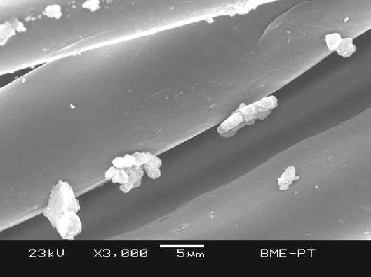 Nanoparticles on Fibers. http://www.sio2.
