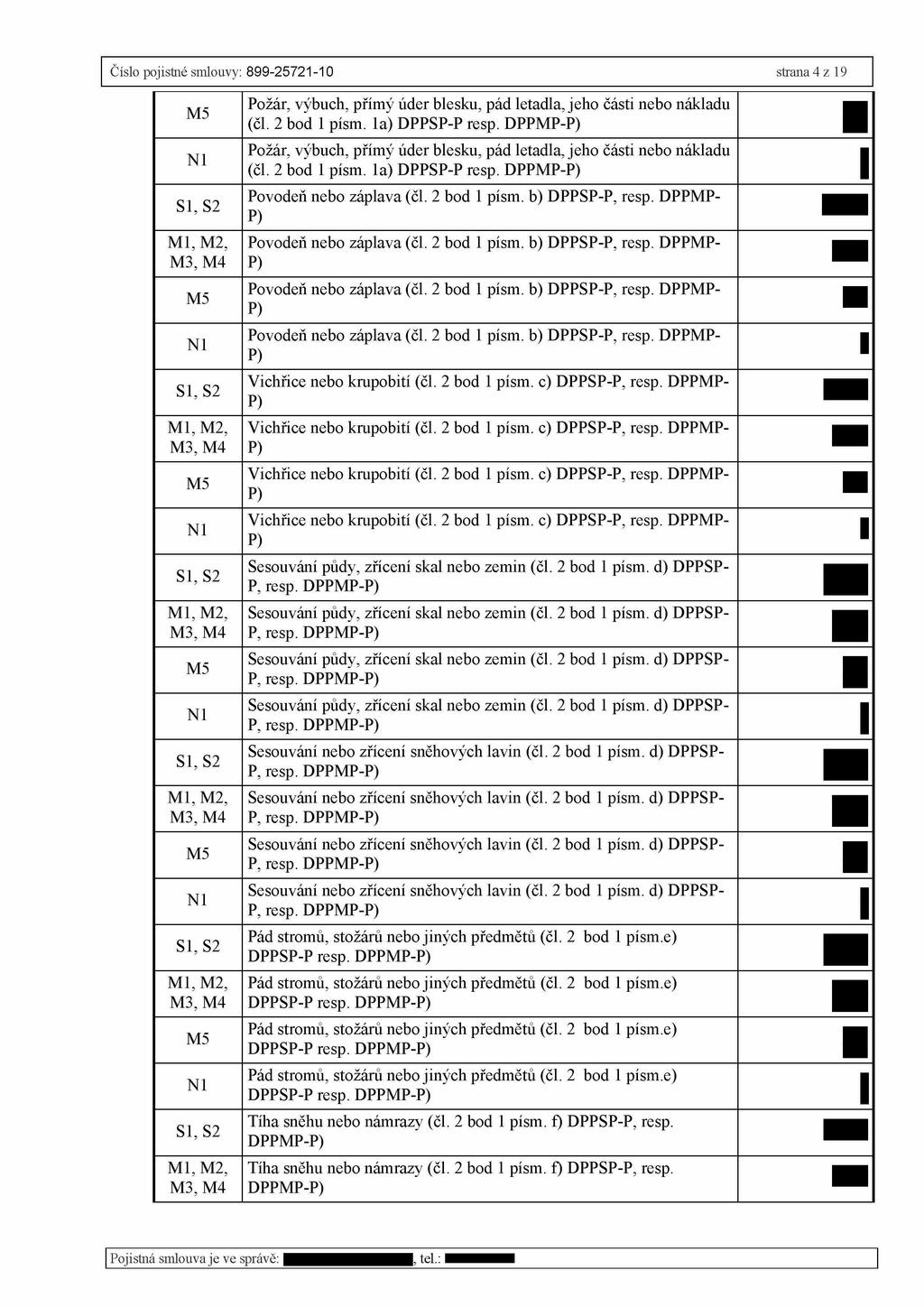 Číslo pojistné smlouvy: 899-25721-10 strana 4 z 19 Požár, výbuch, přímý úder blesku, pád letadla, jeho části nebo nákladu (čl. 2 bod 1 písm. 1a) DPPSP-P resp.