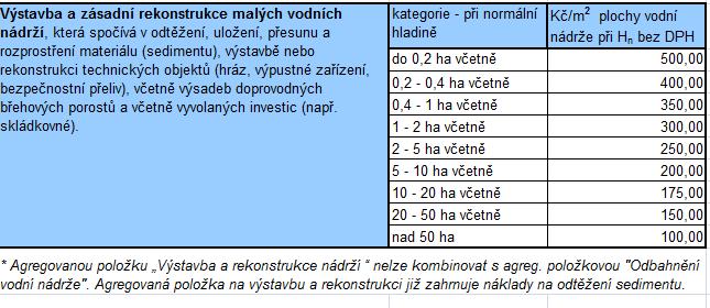 NOO výstavba a zásadní rekonstrukce MVN s * Součástí