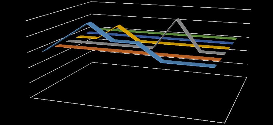 serum level in μkat/l serum level in µmol/l serum level in μkat/l serum level in µmol/l Výsledky VII.