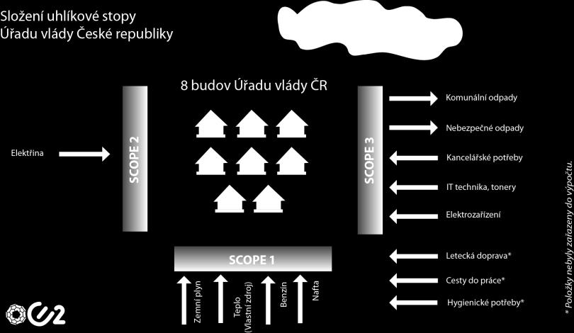 Schéma - uhlíková