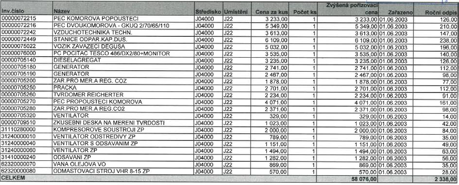 9 Afs 307/2017 [32] Z doložených podkladů vyplývají tyto rozhodné skutečnosti: (i.