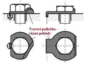 Jako pojišťovací součásti se zde využívají tvarové podložky, závlačky v kombinaci s korunovými maticemi nebo v případě několika šroubových spojů na malém prostoru protažení drátu hlavami či dříky