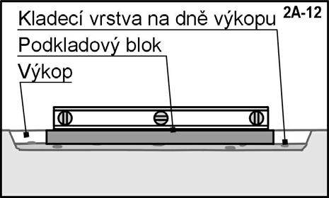 5. PODKLADOVÉ BLOKY Podkladový blok (dlažební deska z betonu) musí být položen pod každou šikmou vzpěrou stěny v délce přímých stran bazénu. Je nutno použít podkladové bloky co největší, např.