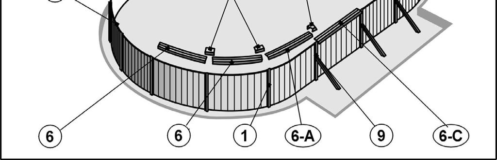 ČÁST 5 MONTÁŽ HORNÍCH LIŠT A SLOUPKŮ 1. IDENTIFIKUJTE HORNÍ LIŠTY Každý typ oválného bazénu obsahuje různé horní lišty [6]. Jedná se o lišty typu A, C a lišty kruhové.