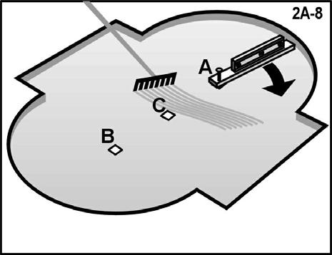 Do středu kůlů [A], [B] a [C] vyvrtejte otvor, dostatečně velký a hluboký, aby se v něm mohl otáčet hřebík (obr. 2A-6).