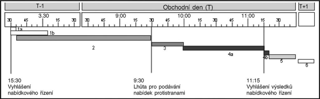 2011O0014 CS 05.06.2014 002.001 28 5.1.2.3 O p e r a c e j e m n é h o d o l a d ě n í Operace jemného doladění se neprovádějí podle žádného předem stanoveného kalendáře.