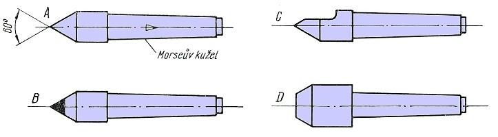 Přes vybrušování kuželovým brusným tělískem na speciální planetové brusce je na obrázku F. Upínací hroty Obr.