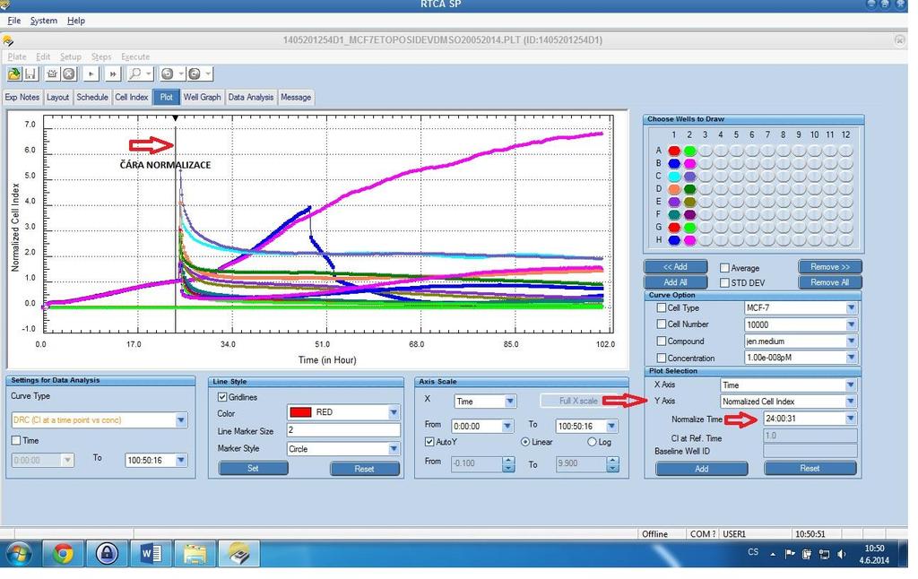 2) Vyhodnocení xcelligence: Výsledek real-time monitoringu pomocí systému xcelligence je vyhodnocován v programu RTCA software. V programu si lze zvolit libovolná data, která chceme analyzovat.