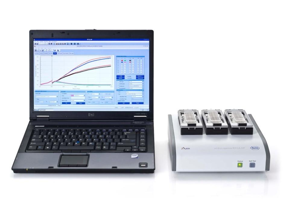 Popis systému xcelligence RTCA DP: Systém xcelligence RTCA DP se skládá ze 4 částí a to z analyzátoru (měří impedanci snímače elektrod), stanice (přenos signálu z destičky do analyzátoru), řídící