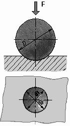 Obr. 1 Zkouška tvrdosti podle Brinnela Tvrdost je vyjádřena vztahem: Kde: F HB (3.1) S F 2 K D (3.2) K - koeficient, pro ocel K = 30 2 2 2 S = π*d*h = π*d*0,5[d-( D d ) ] (3.