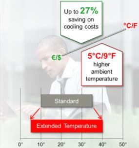 x86 servery FUJITSU Osvědčený výkon a energetická účinnost Světový lídr pro virtualizaci Cool-safe