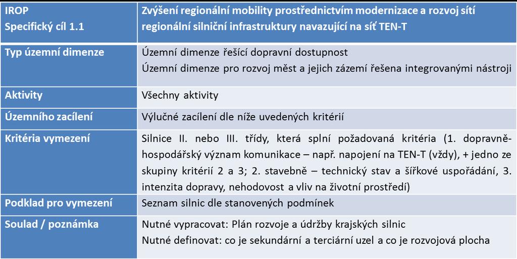 Národní dokument k územní dimenzi příklad