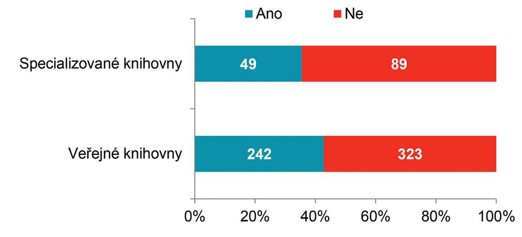 Analýza věkové, vzdělanostní a mzdové struktury pracovníků knihoven ČR v roce 2016 knihoven musí řídit tzv.