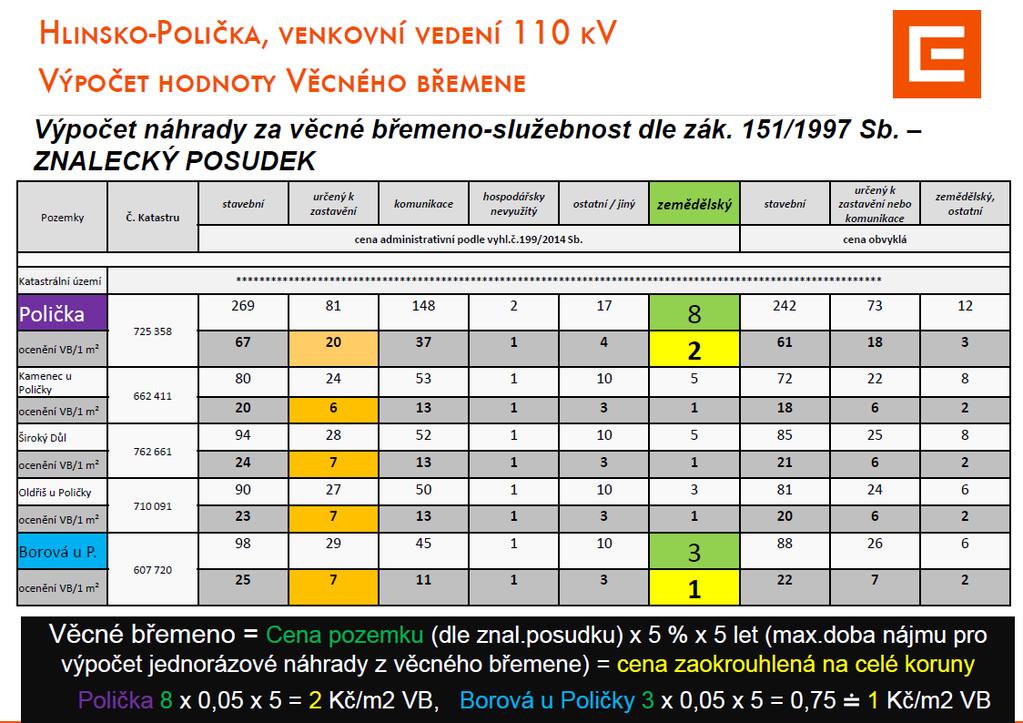 VÝPOČET