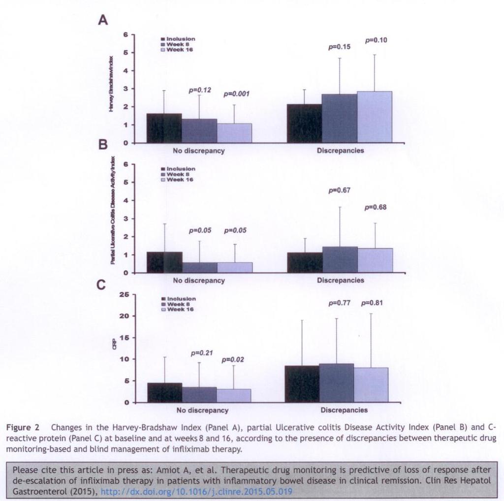 Amiot et al, prospektivní nerandomizovaná studie klinického vs.