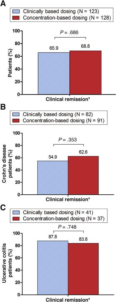 Inflammatory Bowel Disease Niels Vande