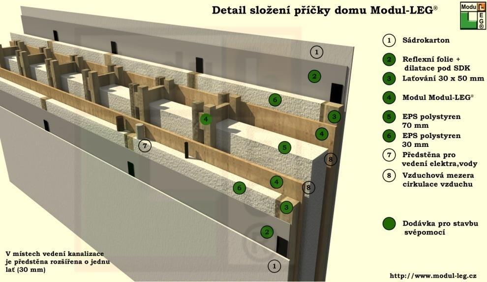 cz/obsah-dodavky-pro-stavbu-rodinneho-domu-svepomoci/ Tento montážní návod obsahuje veškeré prvky systému Modul-LEG včetně grafického znázornění a postupu při výstavbě.