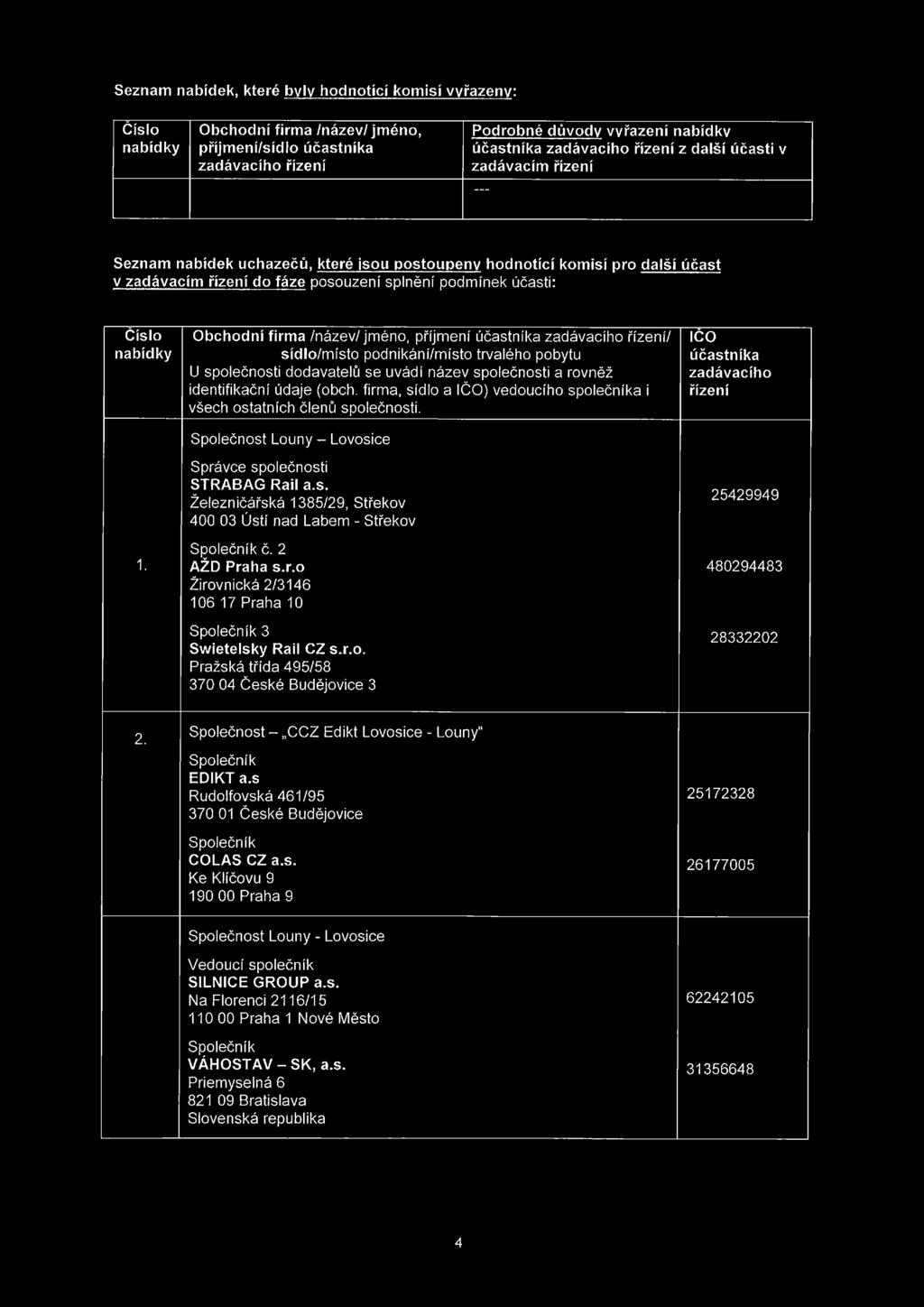 Obchodní firma /název/ jméno, příjmení účastníka zadávacího řízení/ sídlo/místo podnikání/místo trvalého pobytu U společnosti dodavatelů se uvádí název společnosti a rovněž identifikační údaje (obch.