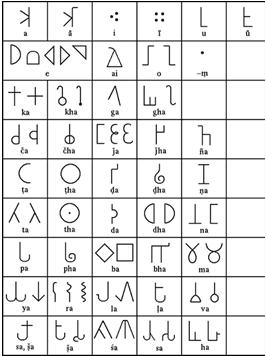 Indické písmo Indické písmo obrázkové (protoindické) písmo 2 500 let př. Kr.