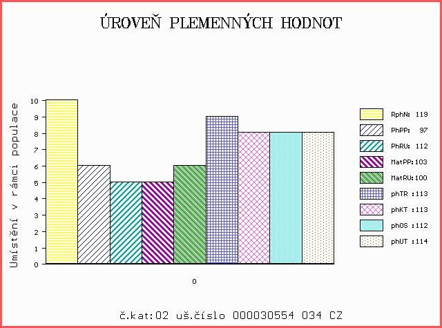 Číslo : 30554 034 CZ DEJDAR AGF P Číslo katalogu 2 Dat.nar. : 01.05.2017 Plemeno : S100 Masný simentál Chovatel : AGRO Jinín,a.s. Majitel : AGRO Jinín,a.s. OOO 268 240 SERUP REGENT P 41318-00491 OO ZSI 495 HEDETOFT VITO PP 51546-02044 MOO 5154601685 DK VIKINGHOLM PIA 51546-01685 OTEC ZSI 762 THOR BUDYŇSKÝ ET P 420000691580031.