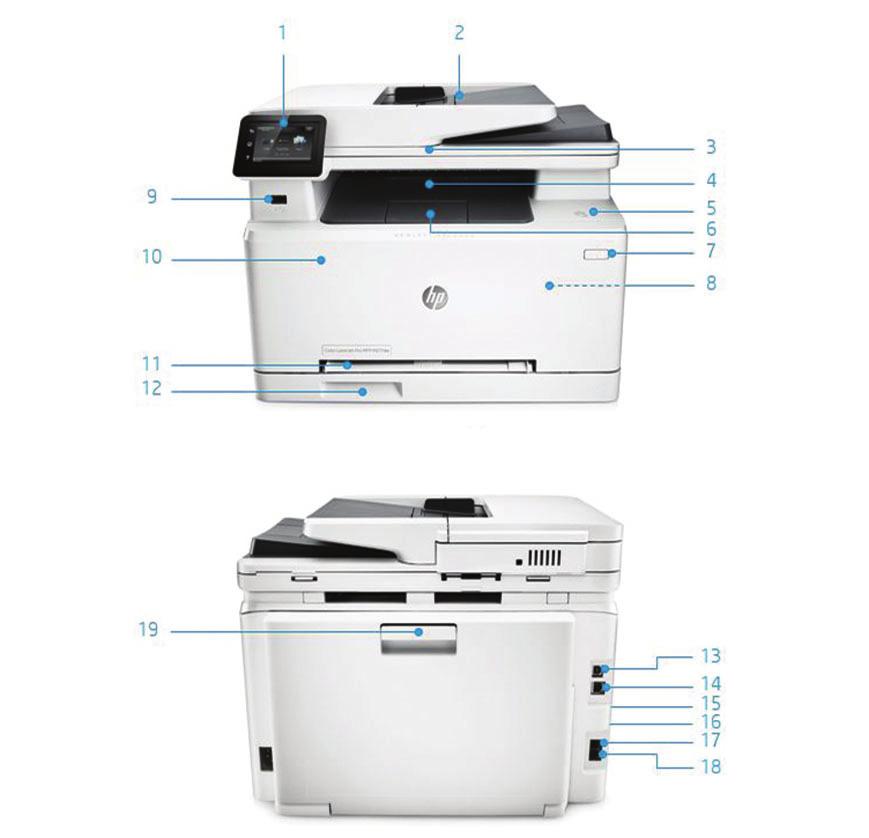 Představení produktu Vyobrazená barevná multifunkční tiskárna HP LaserJet Pro M277dw: 1. Přehledný 7,6cm barevný dotykový displej s naklápěním pro lepší prohlížení 2.