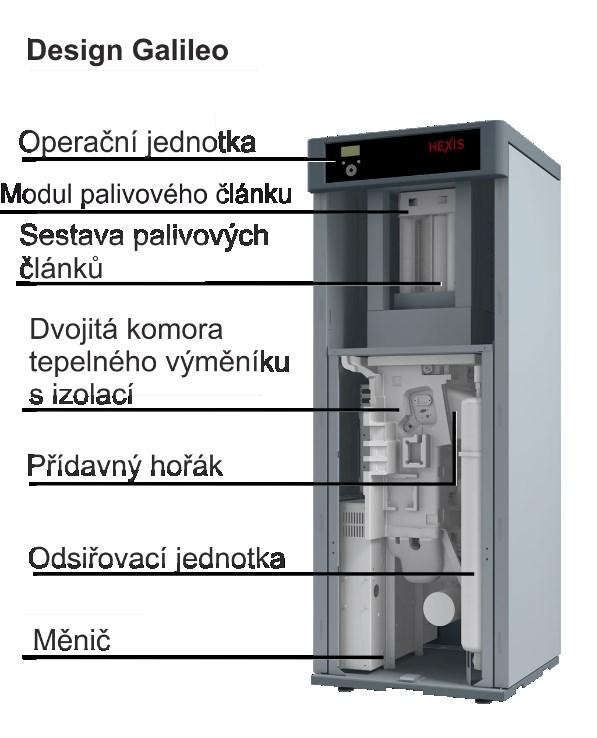 Kogenerační jednotky na bázi vodíkových palivových článků 4 Kogenerační jednotky na bázi vodíkových palivových článků V tomto bodu se zaměřím na popis možností aplikace palivových článků o menším