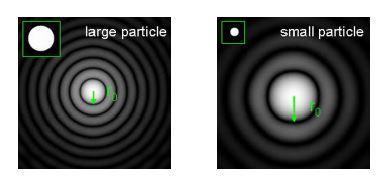 Laserová difrakce Využívá jevu šíření světla do geometrického stínu částice, kde dochází k