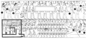 hrobky; Rituály týkající se uložení mumie