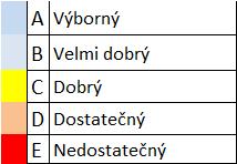 Střednědobý rozpočtu městyse Vilémova s analýzou financí a ratingem 1.3.