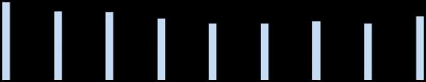 Kč) 28 11283 482234 27247 596368 658446 83431 735-86 122268 849 45 218 25 972227 114278 4353 349 Zdroj: MFČR, Graf 15.