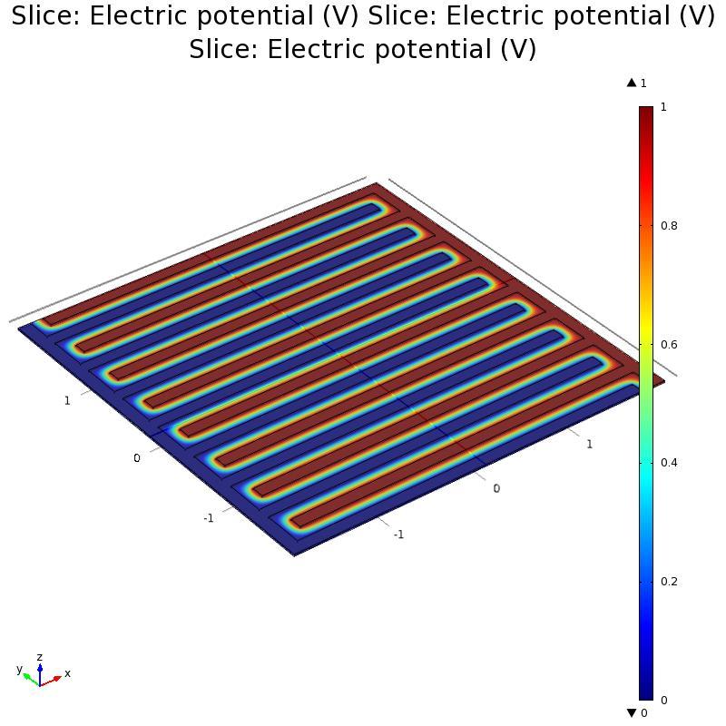 Obrázek 9.5 - Aktivní plochy elektrod interdigitálního kapacitoru (modře) - výřez Obrázek 9.6 - Rozložení potenciálu na interdigitálním kapacitoru 9.