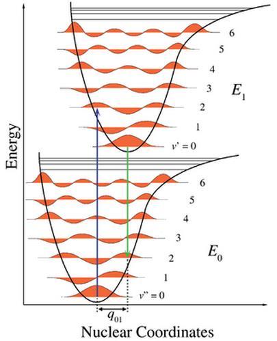 Celková pravděpodobnost elektronového přechodu (tak tomu říká Štěpánek, ale připadá mi, že je to hustota pravděpodobnosti, kterou když zintegruju od t 1 do t 2, dostanu pravděpodobnost, že za tu dobu