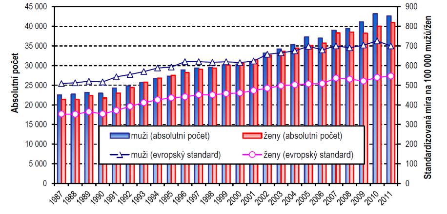 6.1 Nádorová NGS diagnostika Nádorové onemocnění vzniká na podkladě nahromadění germinálních i somatických mutací v genetickém materiálu.