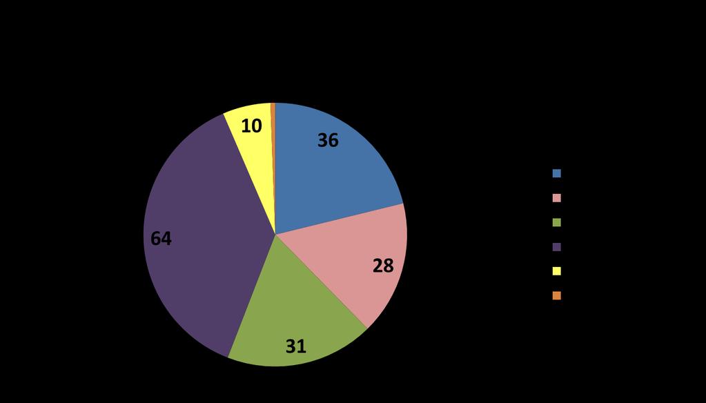 Statistika 07 -