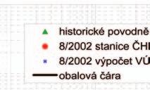 Vysoký stupeň nasycení povodí v roce 1890 ještě před nástupem příčinných srážek první povodňové fáze zřejmě přispěl k tomu, že odtokové výšky z druhé vlny srážek se v roce 1890 a 2002 příliš nelišily