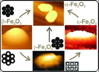 Polymorfní transformace nanostruktur