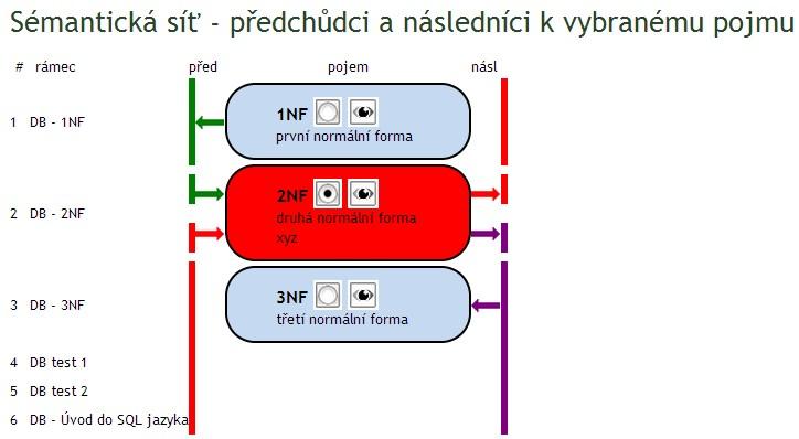 Příklad