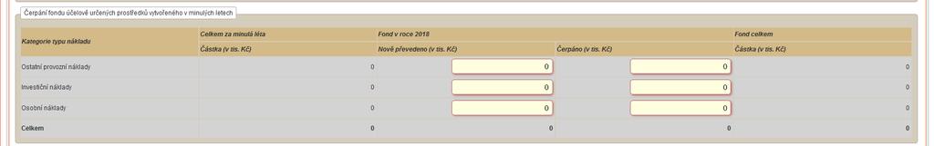 Ve sloupci Fond celkem je pak uvedena celková částka fondu, která bude vrácena v rámci finančního vypořádání.