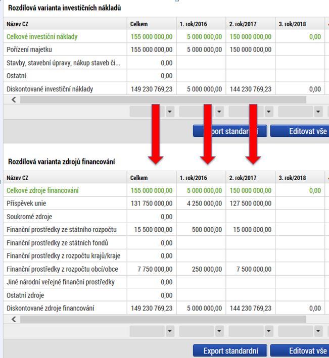 CBA finanční a ekonomická analýza (II.) Vždy vyplňujeme jen přes tlačítko Editovat vše. Pokud tlačítko není pak jsou to automaticky načítané hodnoty.