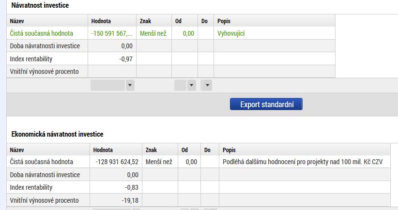 návratnosti investice pro FA Pokud jste dělali finanční i ekonomickou analýzu, pak výsledky