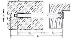 134 FASÁDNÍ A RÁMOVÉ HMOZDINKY ˇ Kovová rámová hmoždinka pro okenní rámy F M PŘEHLED Fasádní a rámové hmoždinky F M kovová rámová hmoždinka Vhodná pro: beton přírodní kámen s hutnou strukturou plné