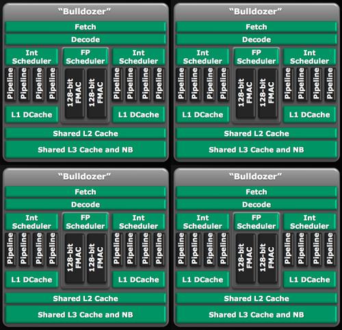 SMP architektury AMD Bulldozer 8 Core Zdroj: http://www.anandtech.