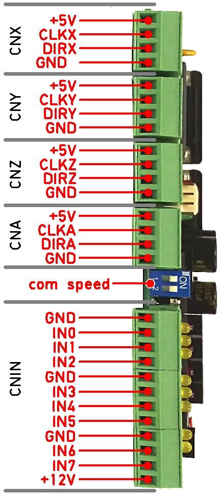 6 Konektory 6 Konektory 7 Popis konektorů CNX výstup pro