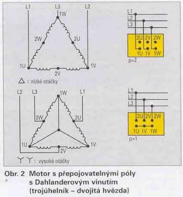 Motor sdělenými