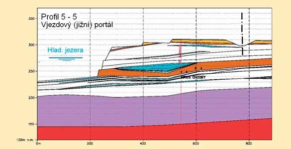 Obr. 9 Geologický řez vjezdovým portálem (Geologické služby Chomutov) Fig. 9 Geological section through the entrance tunnel (Geologické služby Chomutov) Tunel Tunnel Lake s water level Obr.