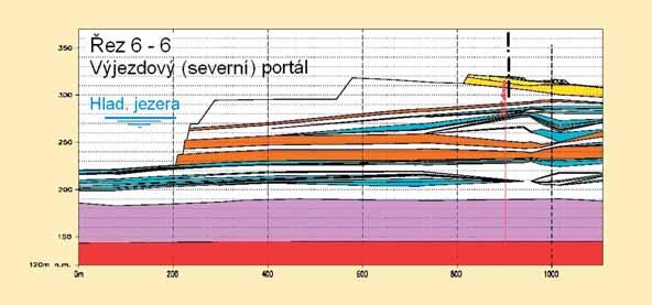 10 Geological section through the exit portal (Geologické služby Chomutov) Lake s water level Tunel Tunnel Definitivní ostění tunelu je navrženo tak, aby bezpečně přeneslo nejen všechna relevantní