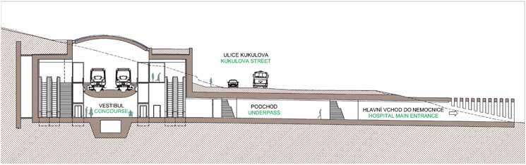 Obr. 7 Příčný řez hloubenou stanicí Motol Fig. 7 Cross section of Motol cut-and-cover station přímý výstup ze stanice metra na povrch systémem výtahů vyústěných do prostoru parkoviště P+R.