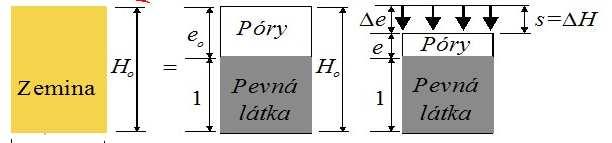 Výpočet